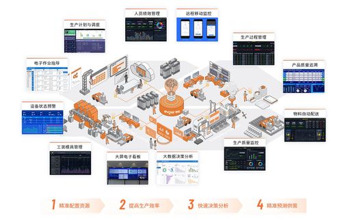 MES系統(tǒng)助力工廠實現(xiàn)智能制造的五大關鍵利器