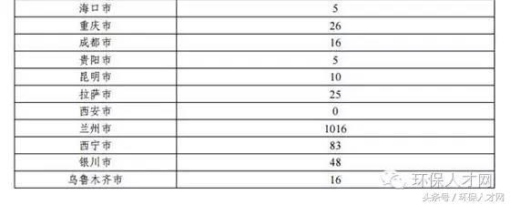 “十三五”城鎮(zhèn)污水處理及再生利用設(shè)施建設(shè)規(guī)劃 推動污水處理與資源化利用的協(xié)同發(fā)展